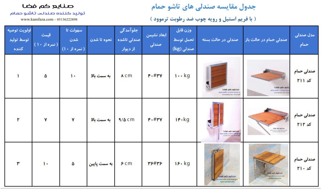 جدول مقایسه 3 مدل صندلی حمام استیل و چوب ترموود