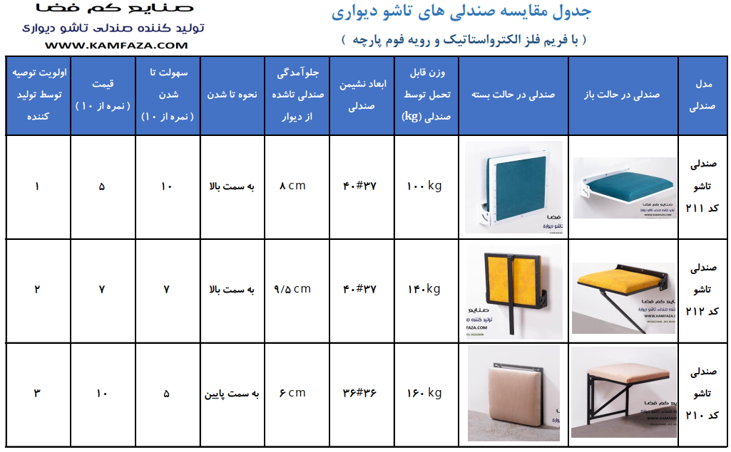 جدول مقایسه 3 مدل صندلی تاشو دیواری که در ایران تولید میشوند